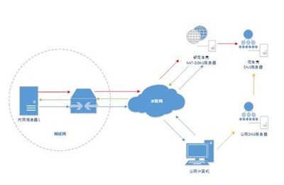 互聯(lián)網(wǎng)域名解析指南 從注冊(cè)到訪問(wèn)的完整流程解析